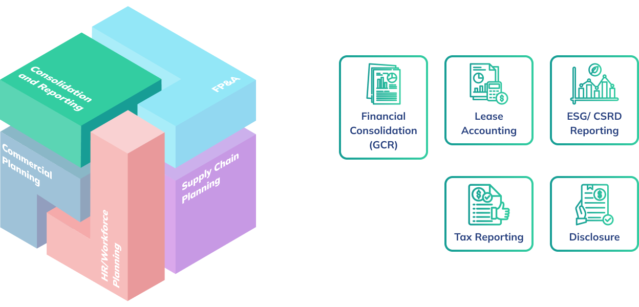 Shows how financial consolidation is connected to the larger board platform